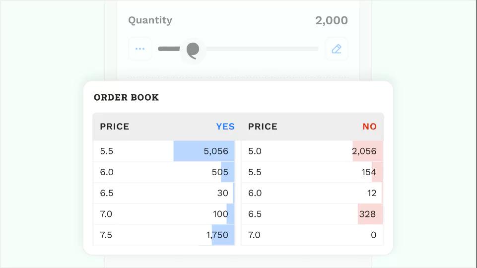 Orderbook